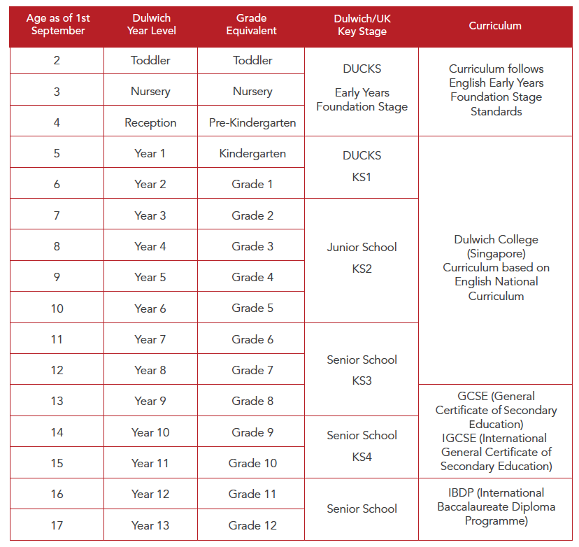 International School Admissions Dulwich College Singapore 